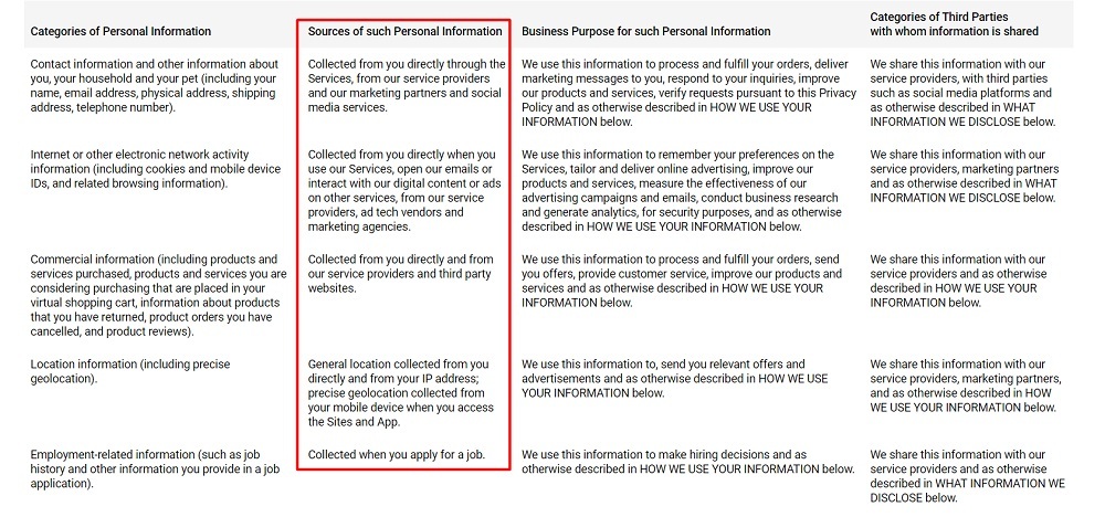 Chewy Privacy Policy: Excerpt of chart with Sources of Personal Information column highlighted